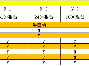麦咖啡IT标准更新20240517