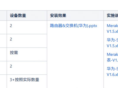 新餐厅IT设备网络端口SDWAN IP地址&DNS地址标准重申