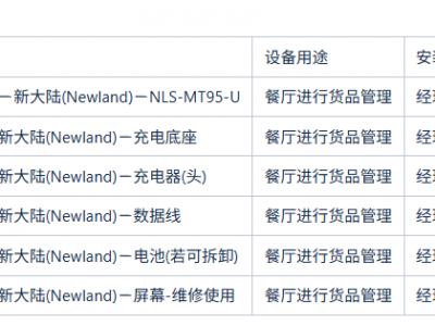 OCOC项目RFID设备采购事宜-直营市场订购说明-20250908